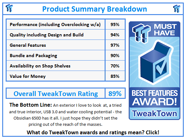 What do TweakTown.com awards mean? Click for details!