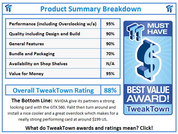 What do TweakTown.com awards mean? Click for details!