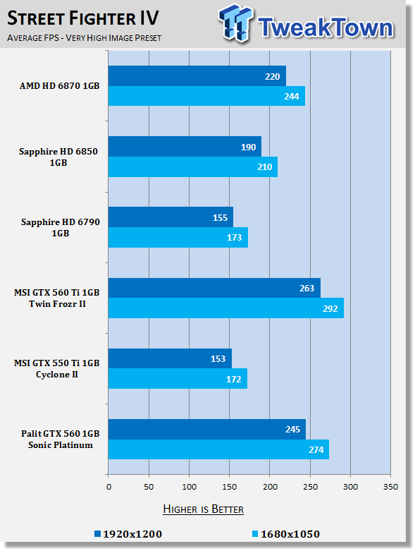 Palit GeForce GTX 560 Sonic Platinum Video Card Review 28 Palit GeForce GTX 560 Sonic Platinum Video Card Review 28