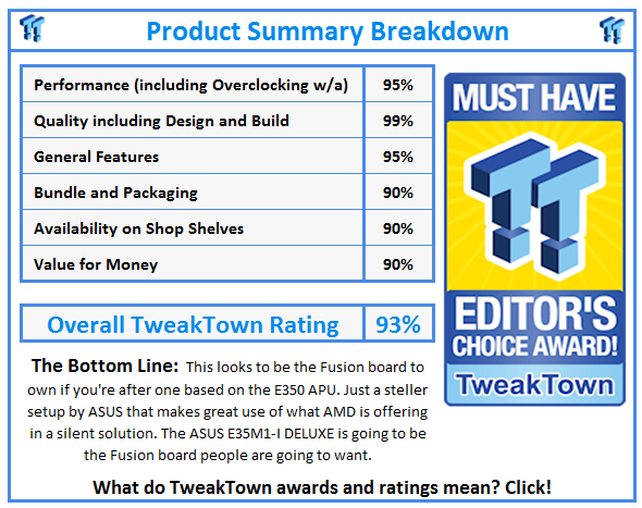 What do TweakTown.com awards mean? Click for details!