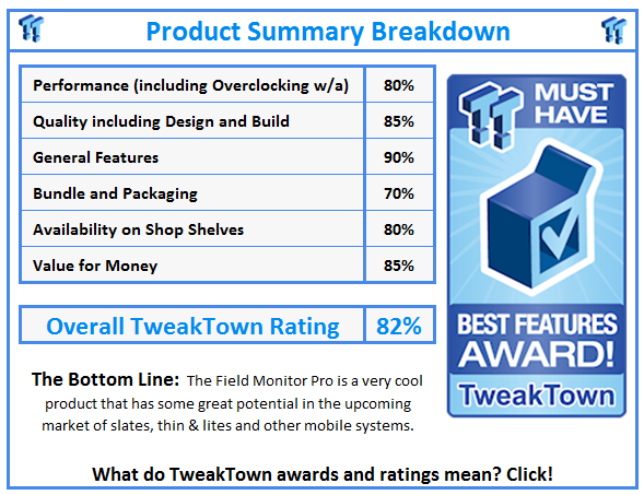 What do TweakTown.com awards mean? Click for details!