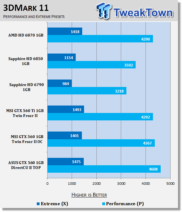 ASUS GeForce GTX 560 1GB DirectCU II TOP Video Card Review 20 ASUS GeForce GTX 560 1GB DirectCU II TOP Video Card Review 20