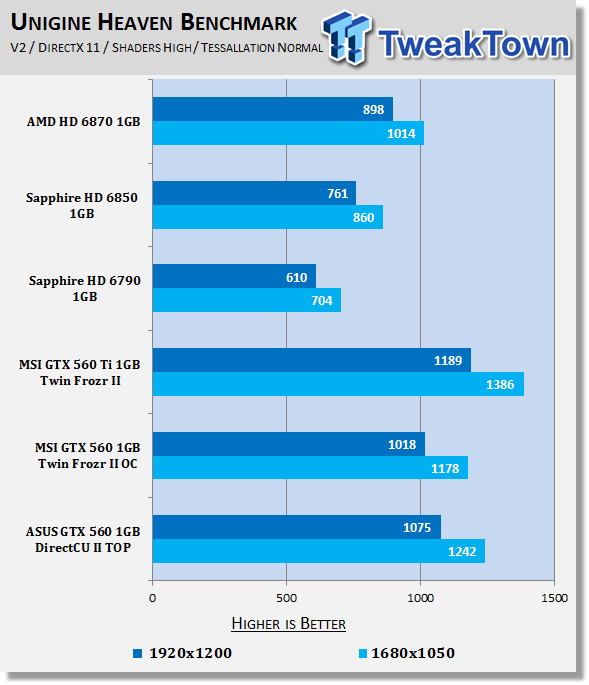 ASUS GeForce GTX 560 1GB DirectCU II TOP Video Card Review 22 ASUS GeForce GTX 560 1GB DirectCU II TOP Video Card Review 22