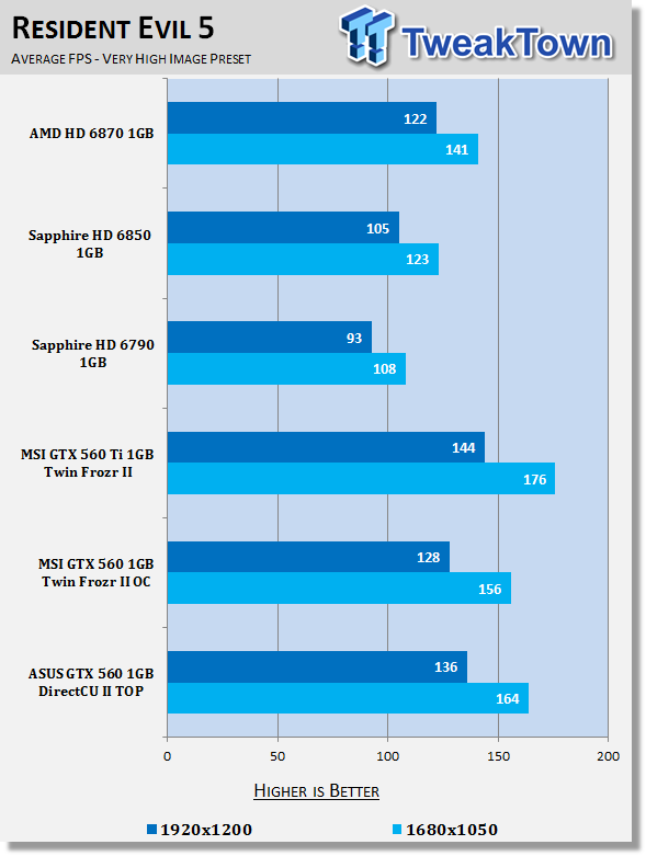 ASUS GeForce GTX 560 1GB DirectCU II TOP Video Card Review 23 ASUS GeForce GTX 560 1GB DirectCU II TOP Video Card Review 23