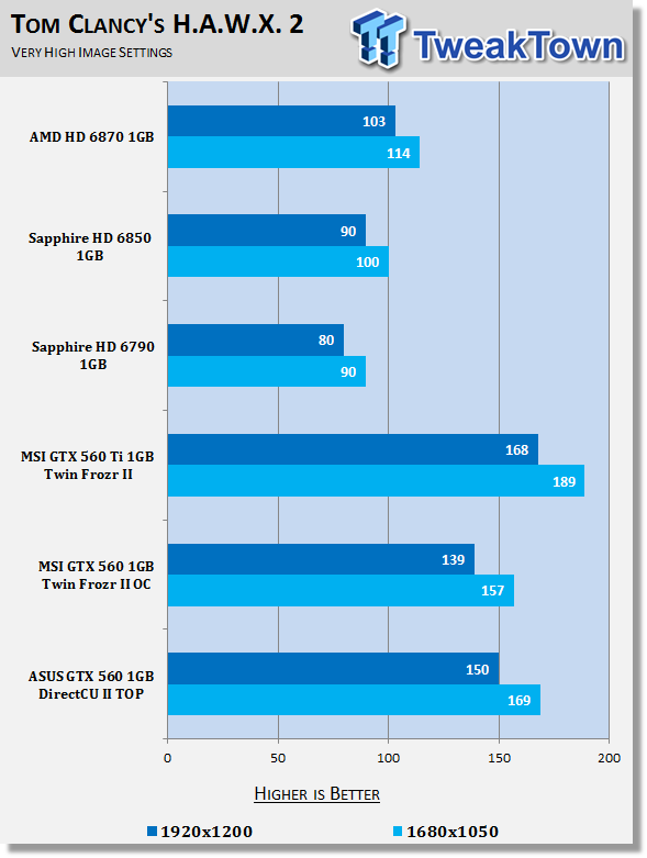ASUS GeForce GTX 560 1GB DirectCU II TOP Video Card Review 24 ASUS GeForce GTX 560 1GB DirectCU II TOP Video Card Review 24