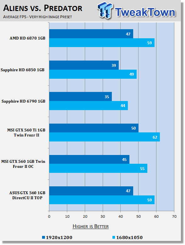 ASUS GeForce GTX 560 1GB DirectCU II TOP Video Card Review 27 ASUS GeForce GTX 560 1GB DirectCU II TOP Video Card Review 27