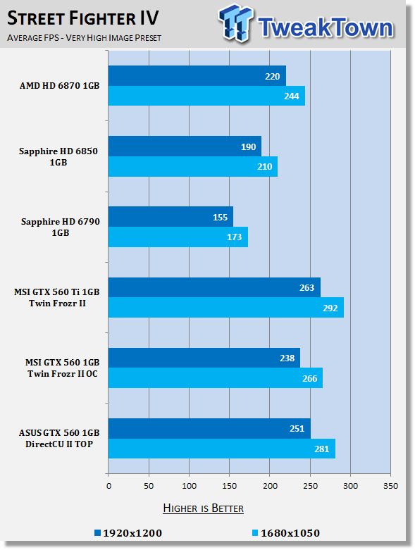 ASUS GeForce GTX 560 1GB DirectCU II TOP Video Card Review 28 ASUS GeForce GTX 560 1GB DirectCU II TOP Video Card Review 28