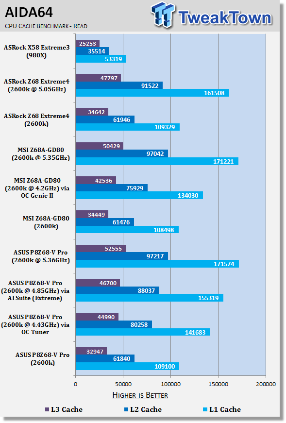 ASUS P8Z68-V Pro (Intel Z68) Motherboard Review 31 ASUS P8Z68-V Pro (Intel Z68) Motherboard Review 31