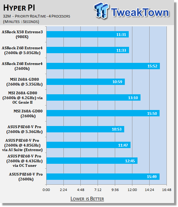 ASUS P8Z68-V Pro (Intel Z68) Motherboard Review 32 ASUS P8Z68-V Pro (Intel Z68) Motherboard Review 32