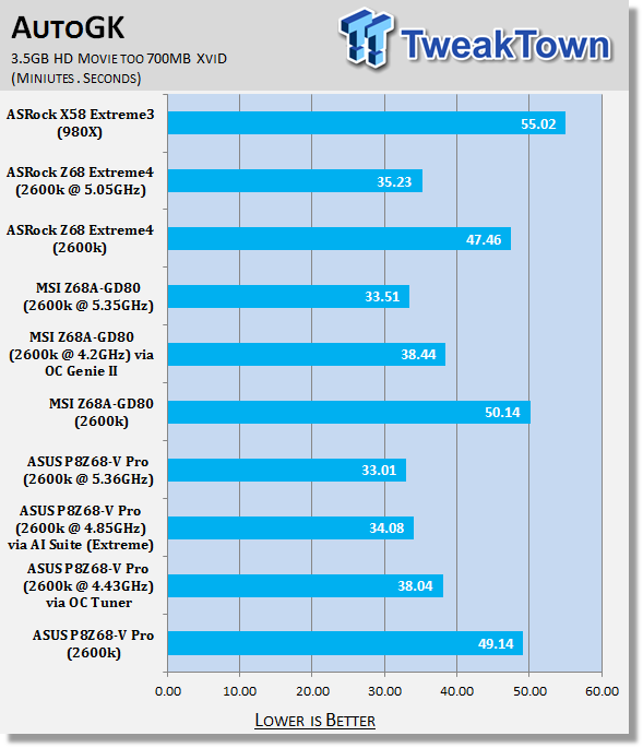 ASUS P8Z68-V Pro (Intel Z68) Motherboard Review 33 ASUS P8Z68-V Pro (Intel Z68) Motherboard Review 33