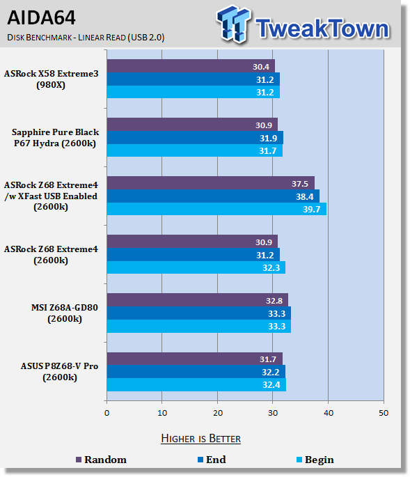 ASUS P8Z68-V Pro (Intel Z68) Motherboard Review 34 ASUS P8Z68-V Pro (Intel Z68) Motherboard Review 34