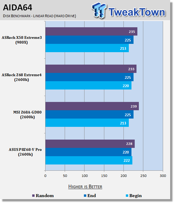 ASUS P8Z68-V Pro (Intel Z68) Motherboard Review 35 ASUS P8Z68-V Pro (Intel Z68) Motherboard Review 35