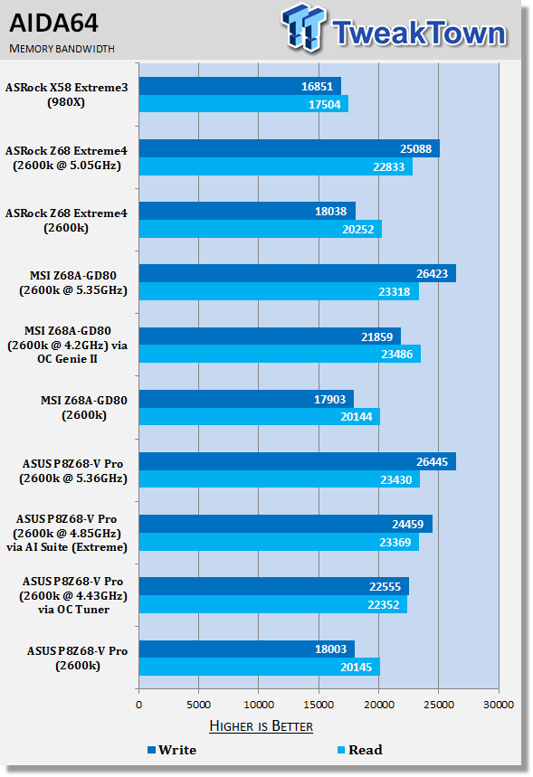 ASUS P8Z68-V Pro (Intel Z68) Motherboard Review 36 ASUS P8Z68-V Pro (Intel Z68) Motherboard Review 36