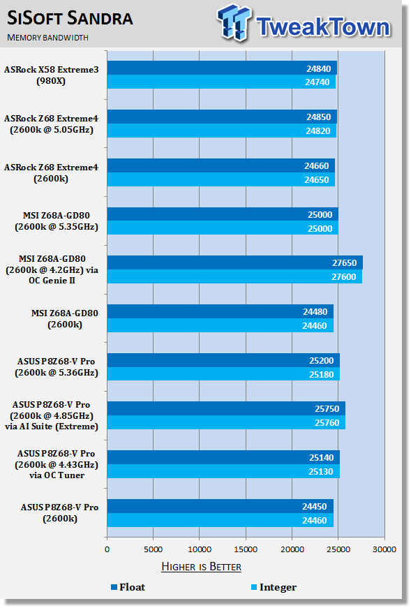 ASUS P8Z68-V Pro (Intel Z68) Motherboard Review 37 ASUS P8Z68-V Pro (Intel Z68) Motherboard Review 37