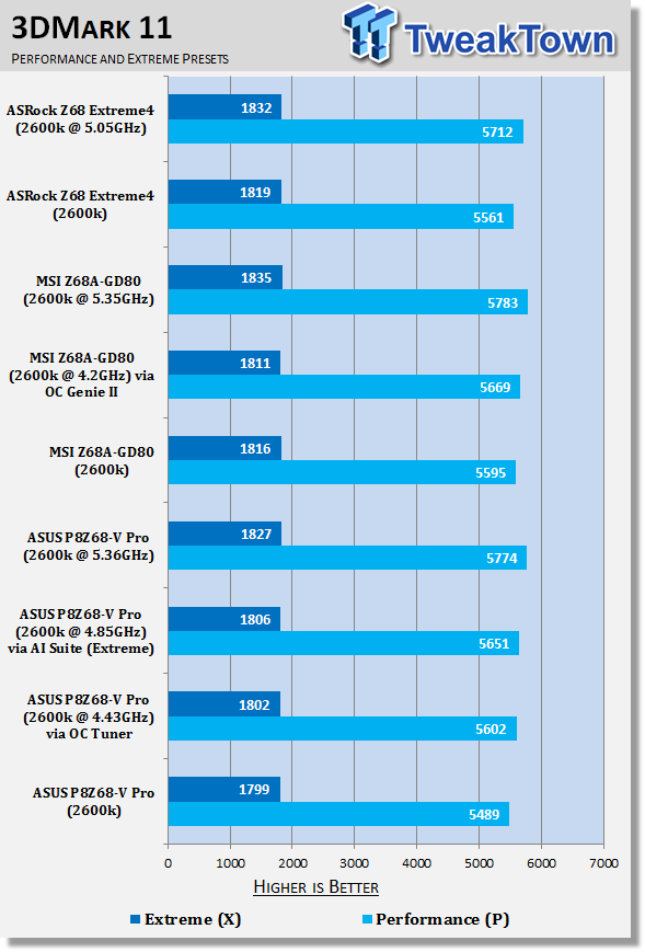 ASUS P8Z68-V Pro (Intel Z68) Motherboard Review 38 ASUS P8Z68-V Pro (Intel Z68) Motherboard Review 38