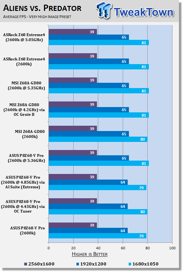 ASUS P8Z68-V Pro (Intel Z68) Motherboard Review 39 ASUS P8Z68-V Pro (Intel Z68) Motherboard Review 39