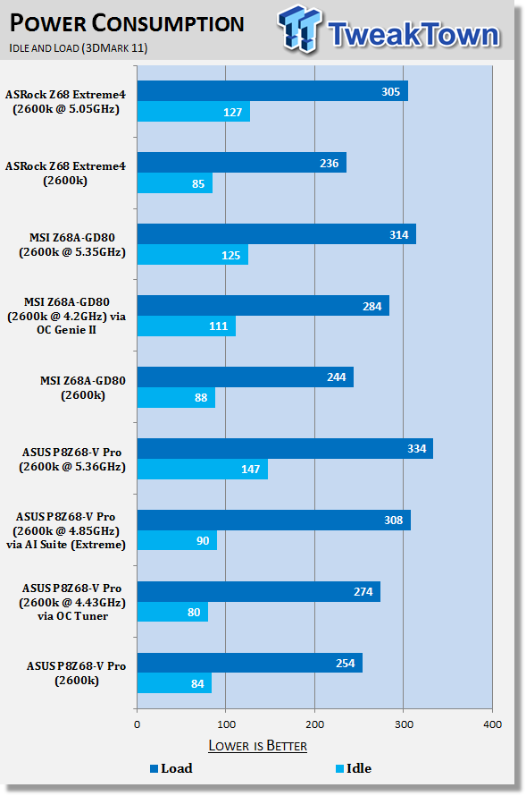 ASUS P8Z68-V Pro (Intel Z68) Motherboard Review 40 ASUS P8Z68-V Pro (Intel Z68) Motherboard Review 40