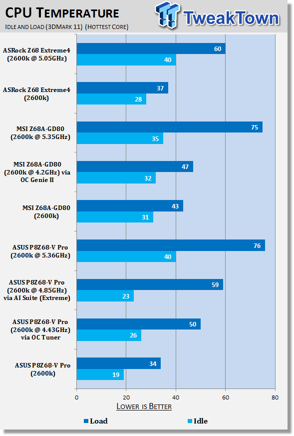 ASUS P8Z68-V Pro (Intel Z68) Motherboard Review 41 ASUS P8Z68-V Pro (Intel Z68) Motherboard Review 41