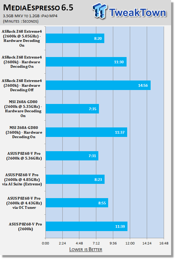ASUS P8Z68-V Pro (Intel Z68) Motherboard Review 42 ASUS P8Z68-V Pro (Intel Z68) Motherboard Review 42
