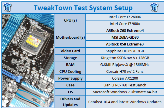 ASUS P8Z68-V Pro (Intel Z68) Motherboard Review | TweakTown