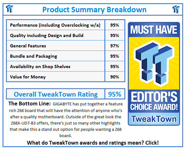 What do TweakTown.com awards mean? Click for details!