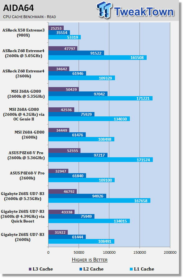 GIGABYTE Z68X-UD7-B3 (Intel Z68) Motherboard Review 31