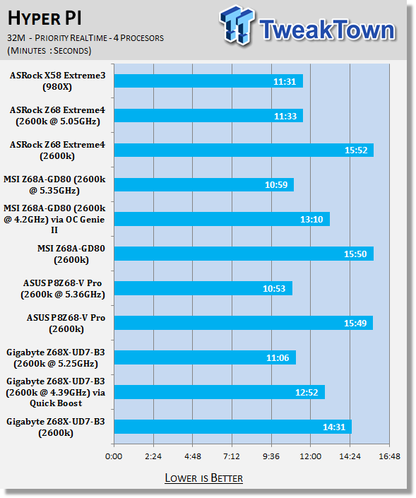 GIGABYTE Z68X-UD7-B3 (Intel Z68) Motherboard Review 32