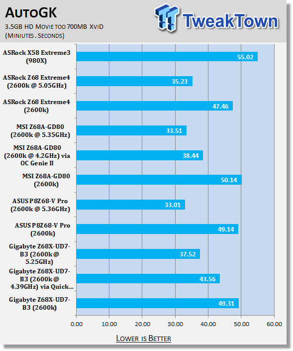 GIGABYTE Z68X-UD7-B3 (Intel Z68) Motherboard Review 33