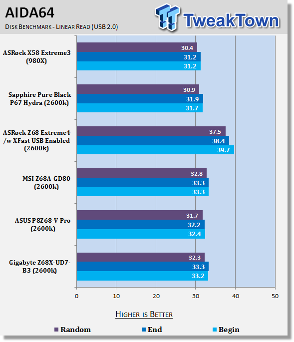 GIGABYTE Z68X-UD7-B3 (Intel Z68) Motherboard Review 34