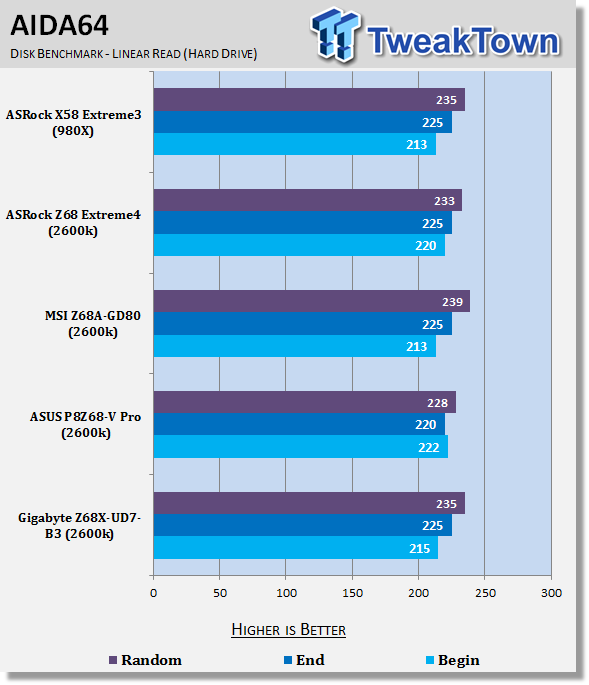 GIGABYTE Z68X-UD7-B3 (Intel Z68) Motherboard Review 35