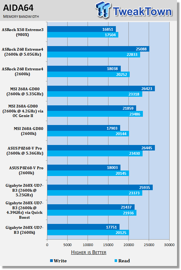 GIGABYTE Z68X-UD7-B3 (Intel Z68) Motherboard Review 36