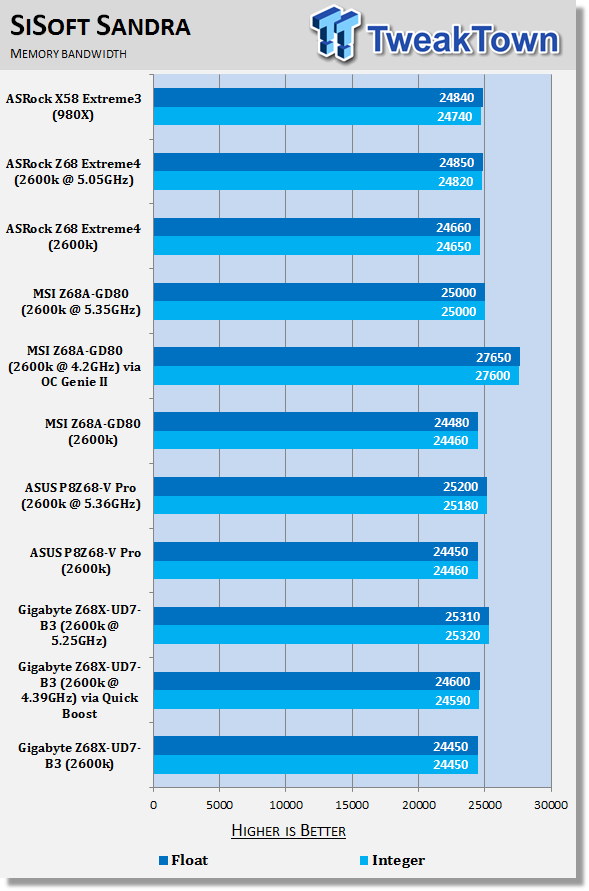 GIGABYTE Z68X-UD7-B3 (Intel Z68) Motherboard Review 37