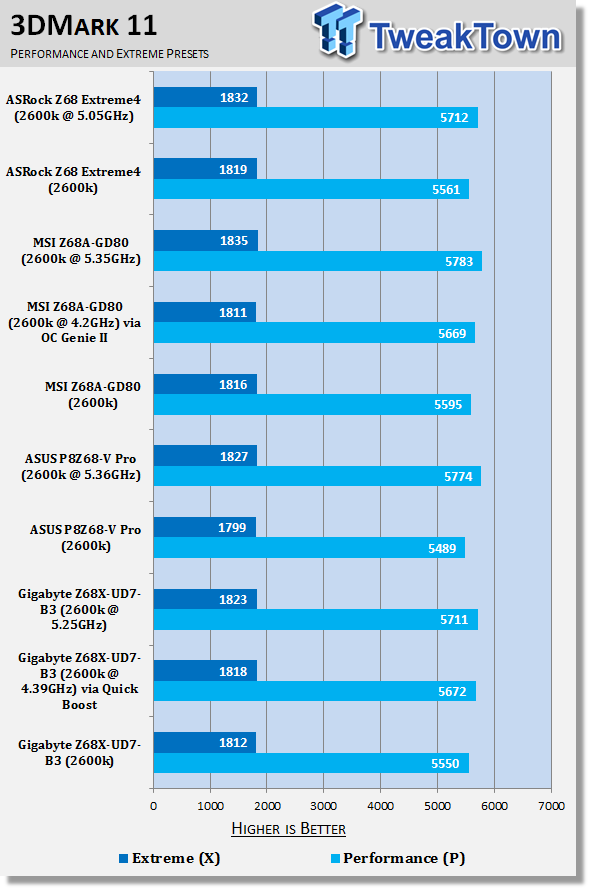 GIGABYTE Z68X-UD7-B3 (Intel Z68) Motherboard Review 38