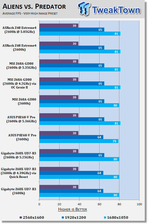 GIGABYTE Z68X-UD7-B3 (Intel Z68) Motherboard Review 39