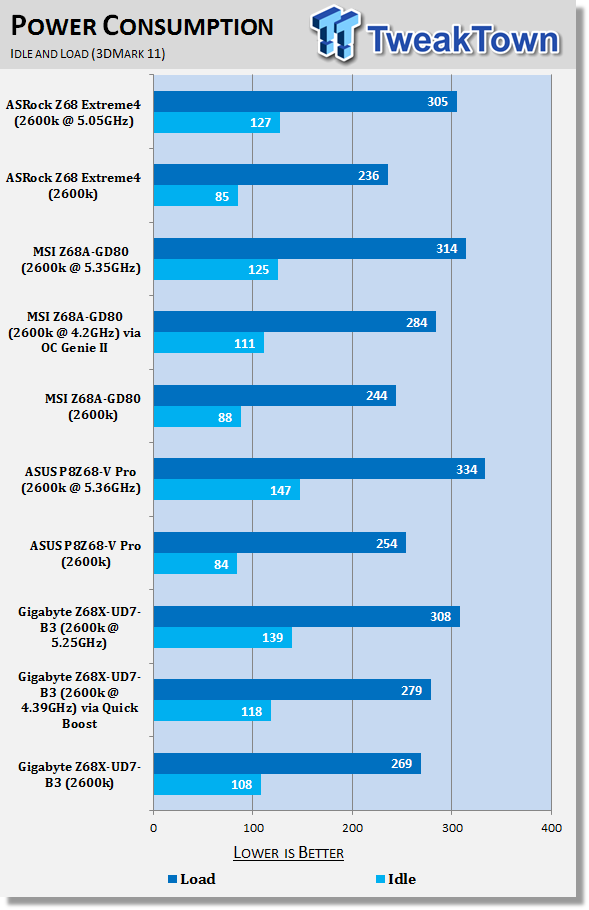 GIGABYTE Z68X-UD7-B3 (Intel Z68) Motherboard Review 40