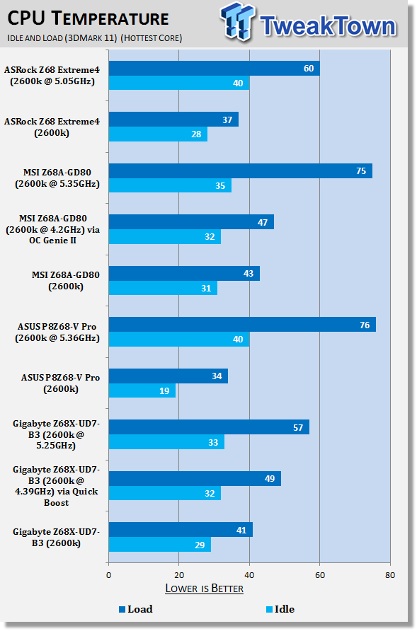 GIGABYTE Z68X-UD7-B3 (Intel Z68) Motherboard Review 41