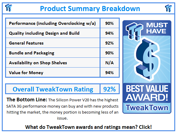 What do TweakTown.com awards mean? Click for details!