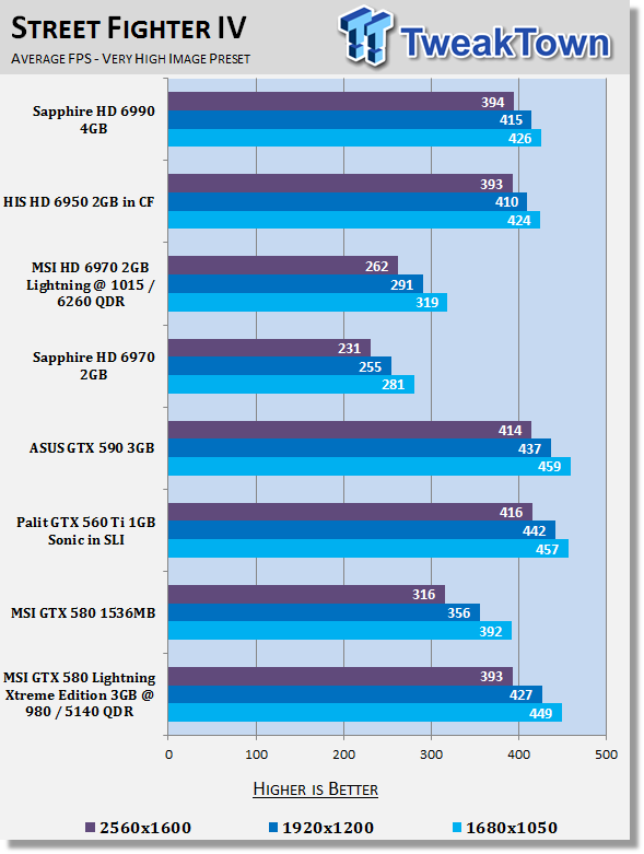 MSI GTX 580 Lightning Xtreme Edition 3GB OC'ed Video Card Review 28 MSI GTX 580 Lightning Xtreme Edition 3GB OC'ed Video Card Review 28