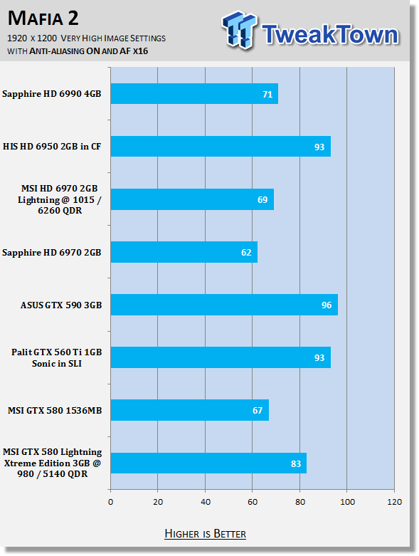 MSI GTX 580 Lightning Xtreme Edition 3GB OC'ed Video Card Review 31 MSI GTX 580 Lightning Xtreme Edition 3GB OC'ed Video Card Review 31