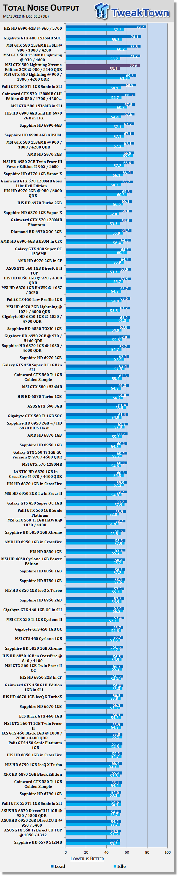 MSI GTX 580 Lightning Xtreme Edition 3GB OC'ed Video Card Review 41 MSI GTX 580 Lightning Xtreme Edition 3GB OC'ed Video Card Review 41