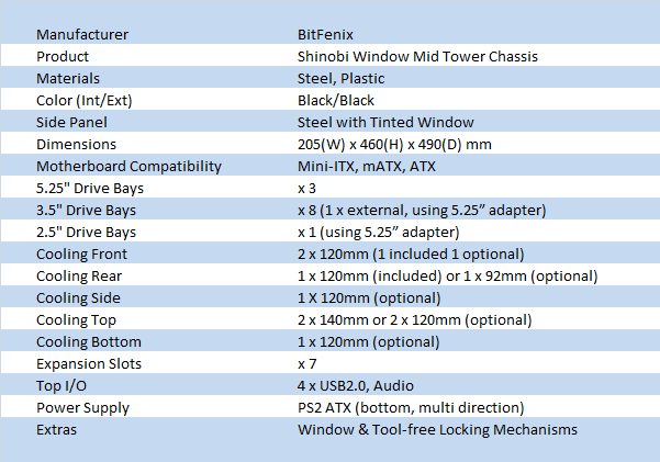 BitFenix Shinobi Window Mid Tower Chassis Review 01 BitFenix Shinobi Window Mid Tower Chassis Review 01