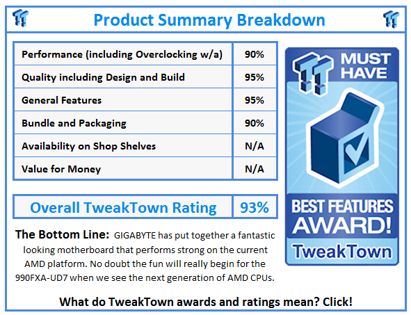 What do TweakTown.com awards mean? Click for details!