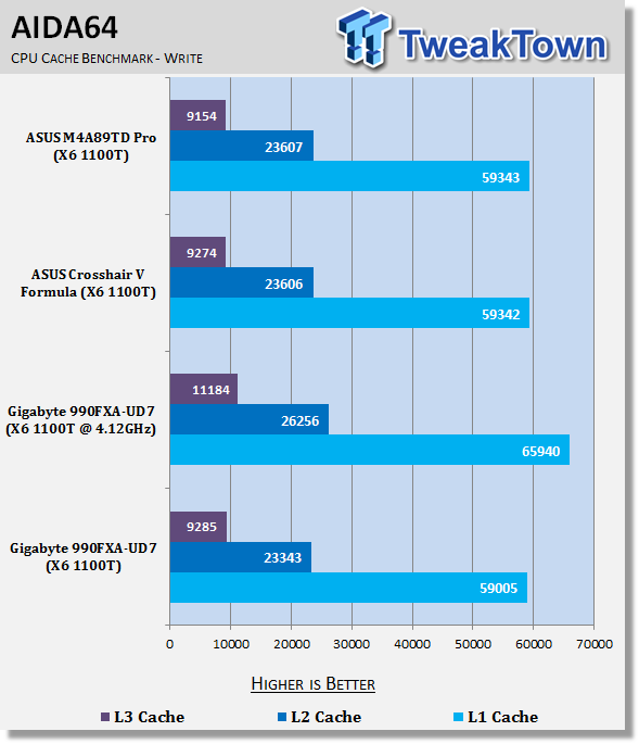 GIGABYTE 990FXA-UD7 (AMD 990FX) Motherboard Review 30 GIGABYTE 990FXA-UD7 (AMD 990FX) Motherboard Review 30