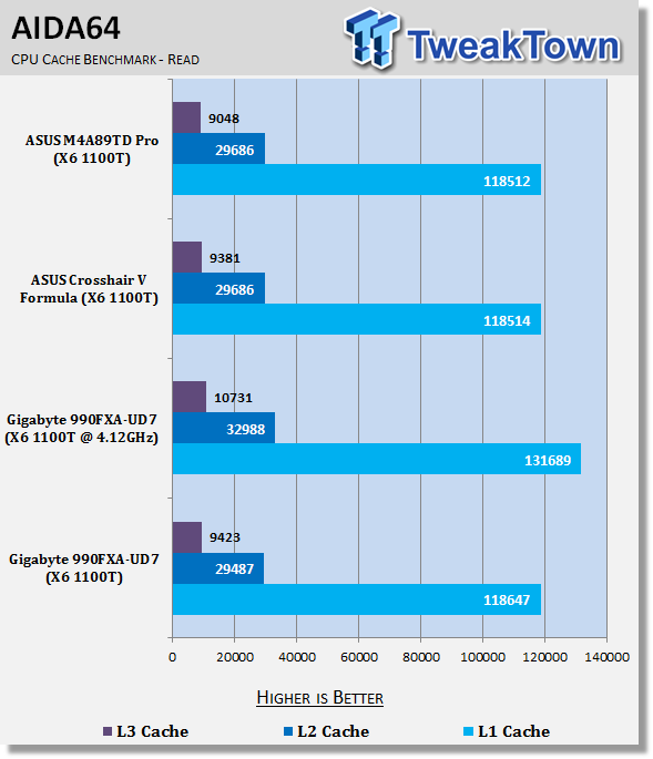 GIGABYTE 990FXA-UD7 (AMD 990FX) Motherboard Review 31 GIGABYTE 990FXA-UD7 (AMD 990FX) Motherboard Review 31