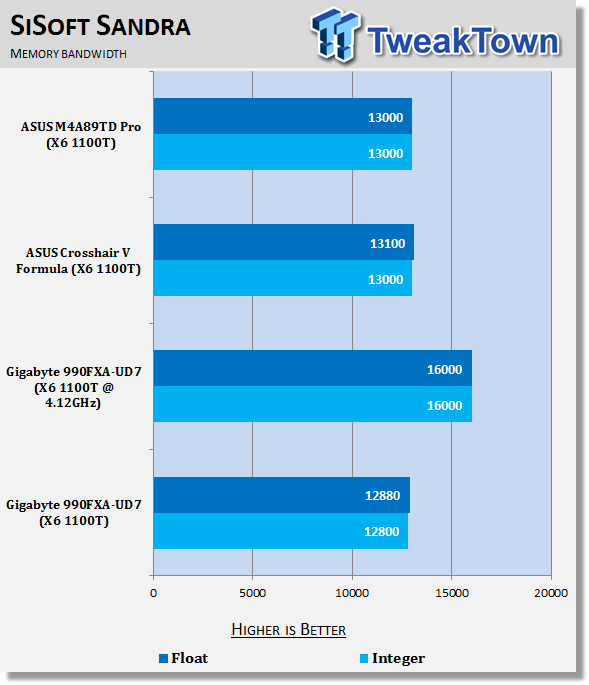 GIGABYTE 990FXA-UD7 (AMD 990FX) Motherboard Review 37 GIGABYTE 990FXA-UD7 (AMD 990FX) Motherboard Review 37