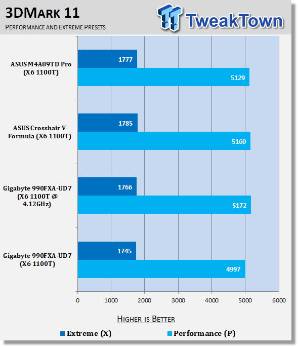 GIGABYTE 990FXA-UD7 (AMD 990FX) Motherboard Review 38 GIGABYTE 990FXA-UD7 (AMD 990FX) Motherboard Review 38