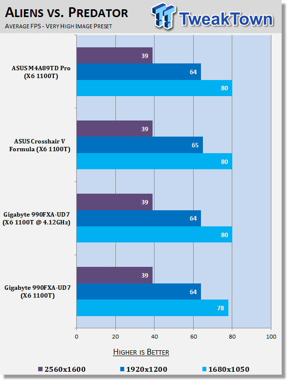 GIGABYTE 990FXA-UD7 (AMD 990FX) Motherboard Review 39 GIGABYTE 990FXA-UD7 (AMD 990FX) Motherboard Review 39