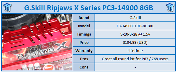 G.Skill Ripjaws-X Series PC3-14900 8GB Kit Review