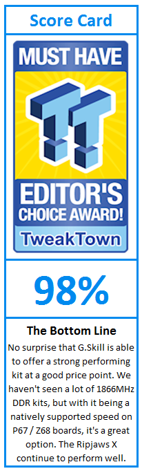 What do TweakTown.com awards mean? Click for details!