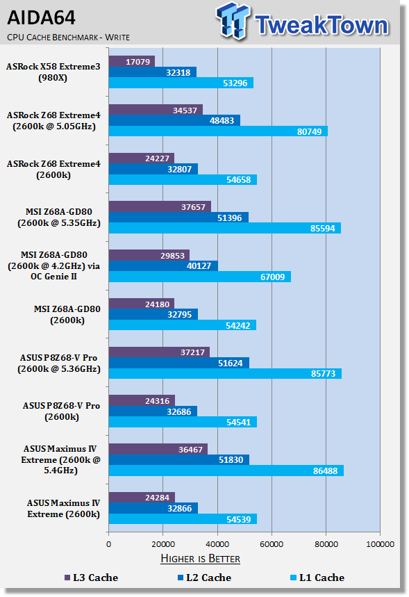 ASUS Maximus IV Extreme (Intel P67) Motherboard Review 30 ASUS Maximus IV Extreme (Intel P67) Motherboard Review 30